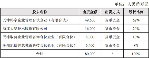 大華股份擬設合資公司深耕智慧城市 持股20%拓展軟硬件批發(fā)新路徑