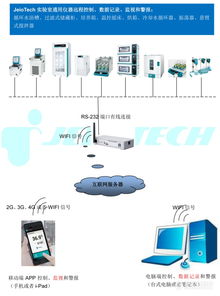 智聯萬物，掌控未來 全球領先的實驗室儀器物聯網系統與設備解決方案